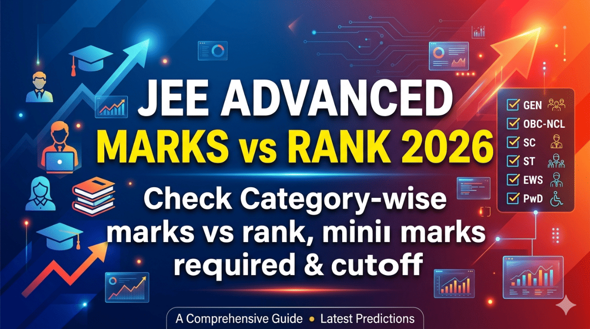 JEE Advanced Marks vs Rank 2026