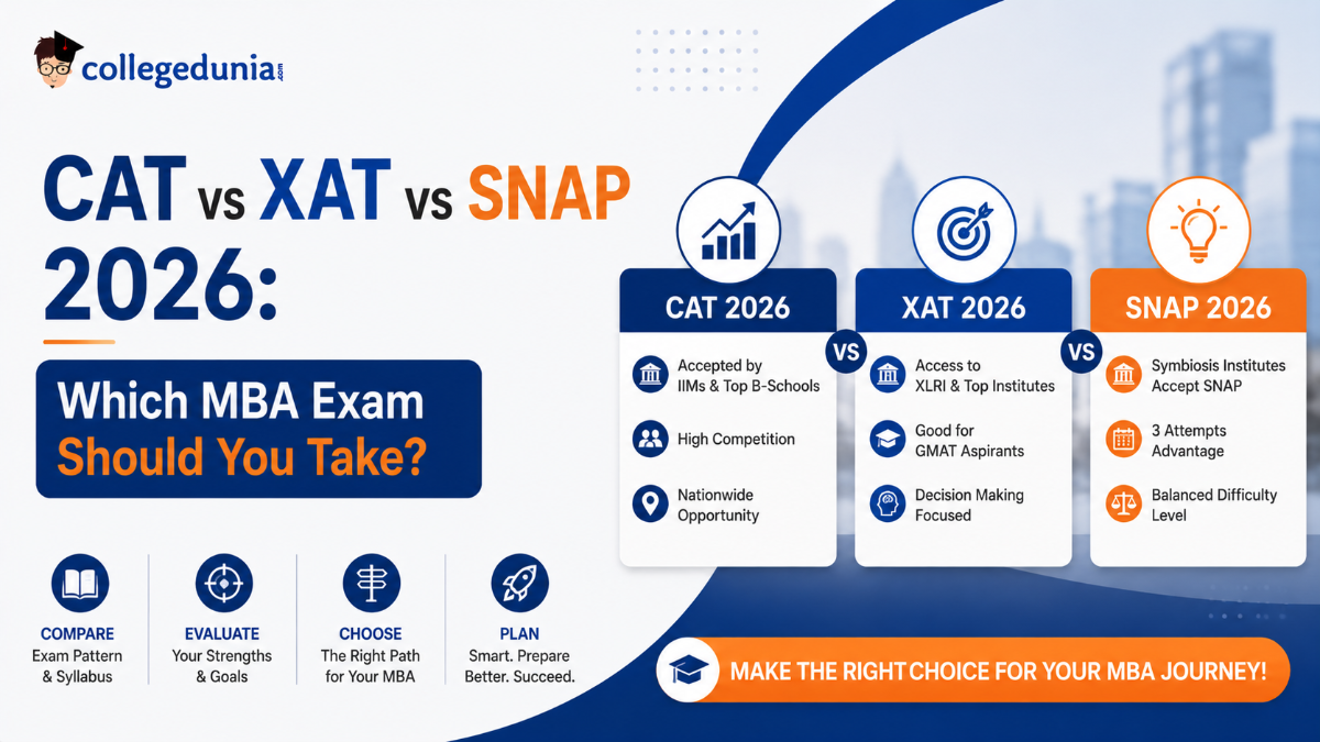 CAT vs XAT vs SNAP 2026