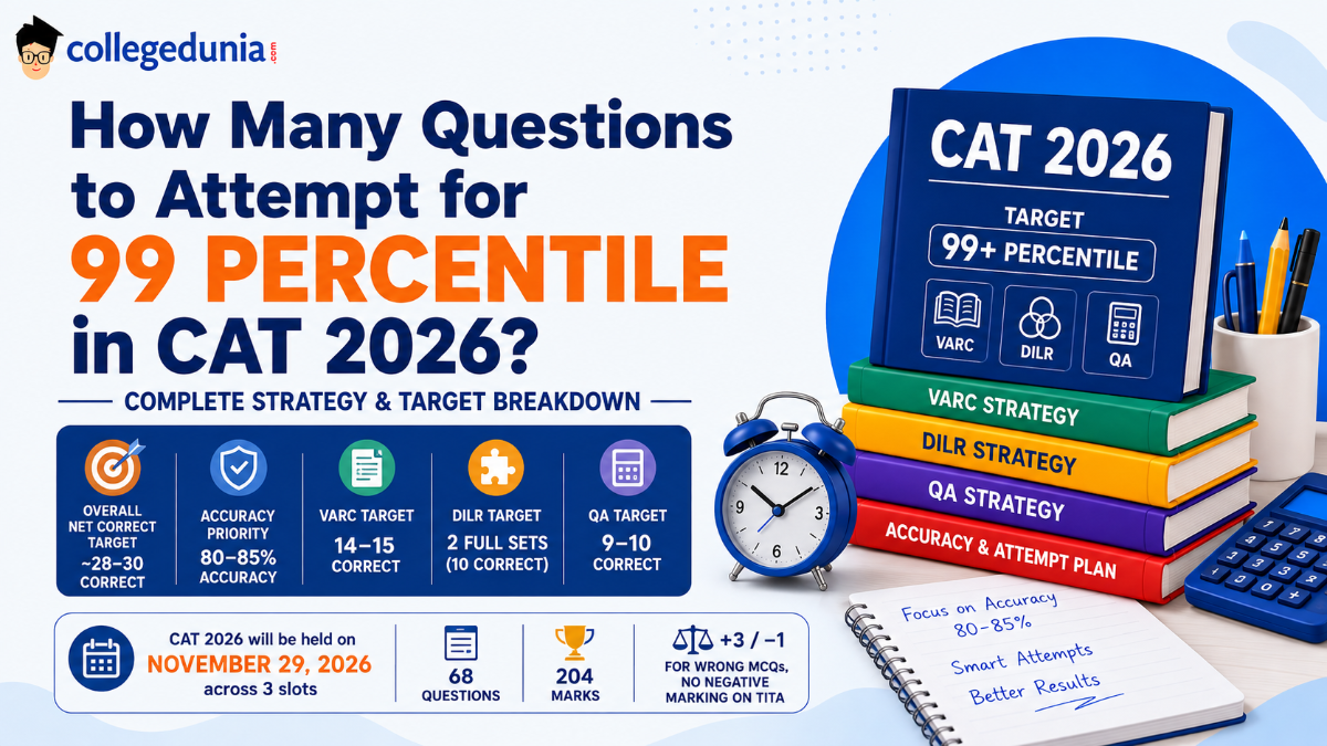 How Many Questions to Attempt for 99 Percentile in CAT 2026?