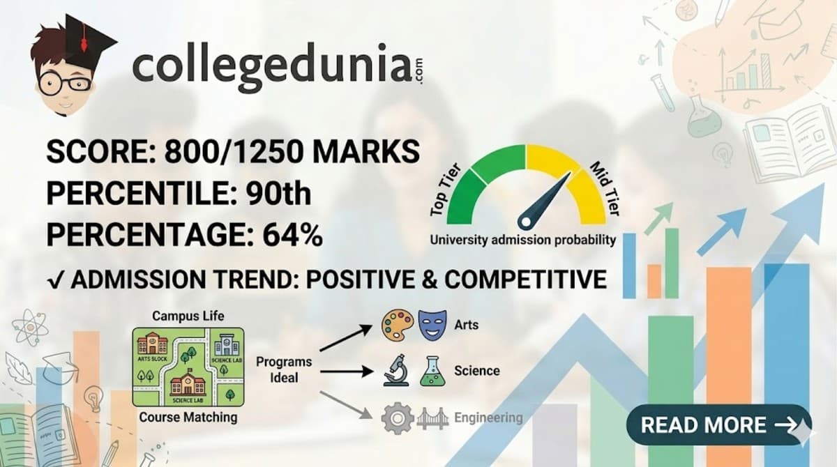 800 Marks in CUET Percentile Out of 1250