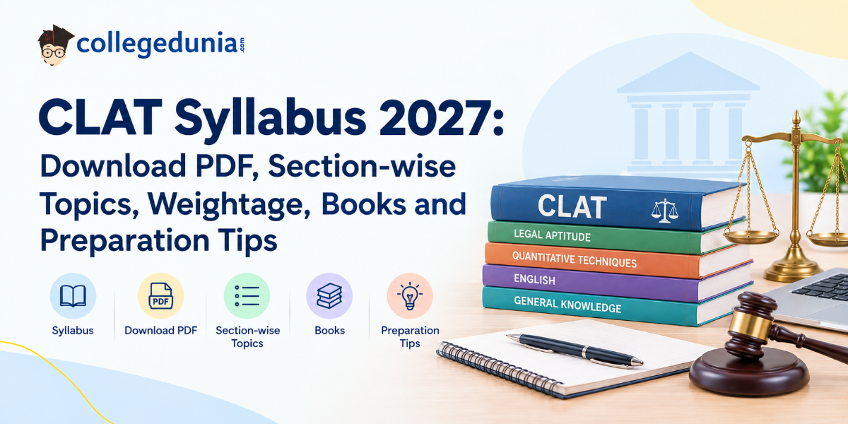 CLAT Syllabus 2027