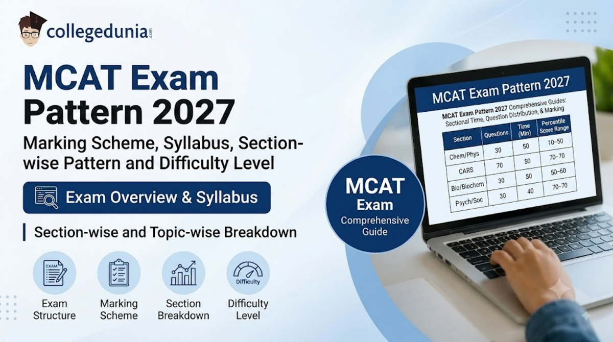 MCAT Exam Pattern 2027