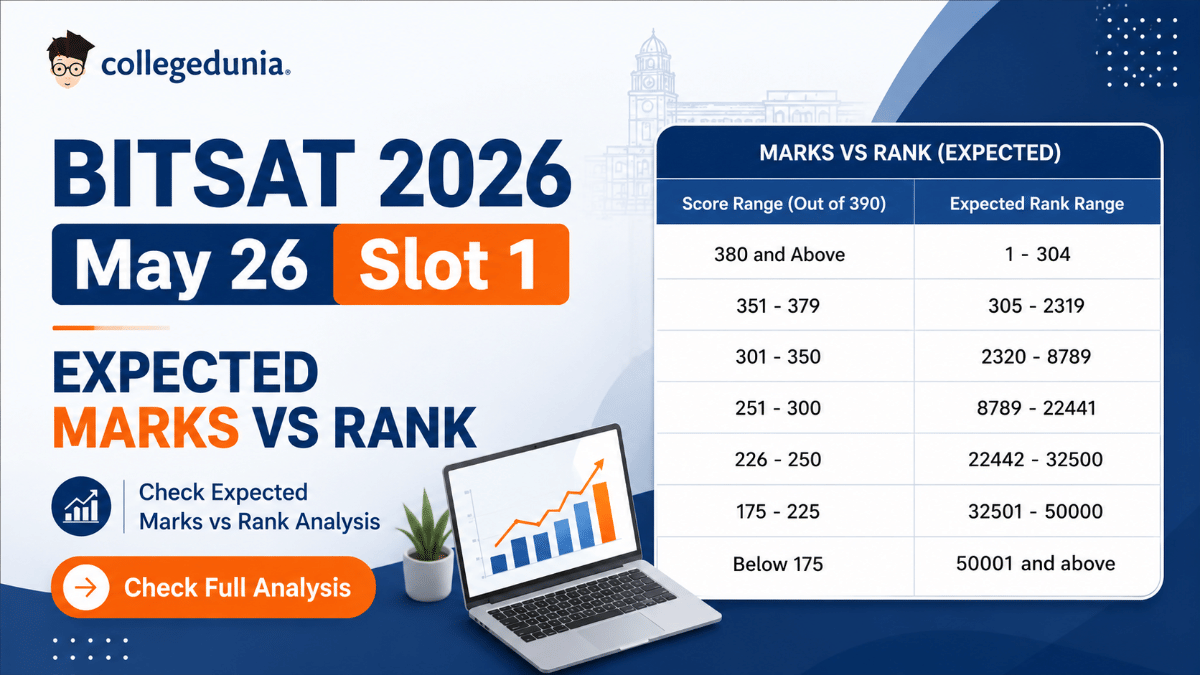 BITSAT 2026 May 26 Slot 1 Expected Marks vs Rank