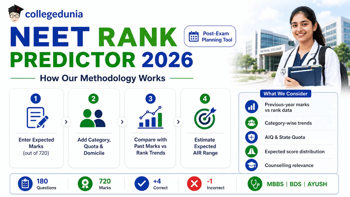 How to Calculate NEET 2026 Rank