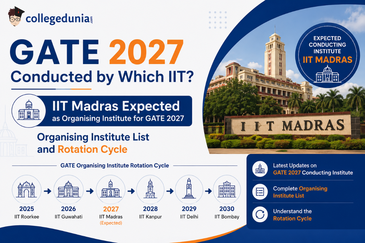 GATE 2027 Conducted by Which IIT