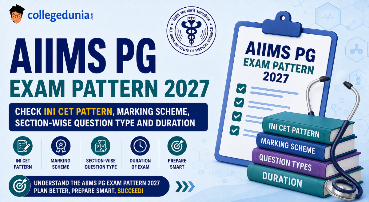 AIIMS PG Exam Pattern 2027: INI CET Exam Pattern, Marking Scheme, Question Type and Duration
