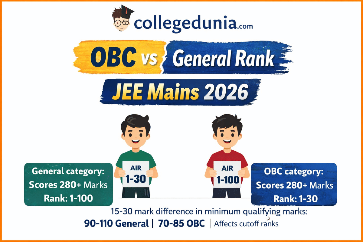 OBC vs General Rank JEE Mains 2026