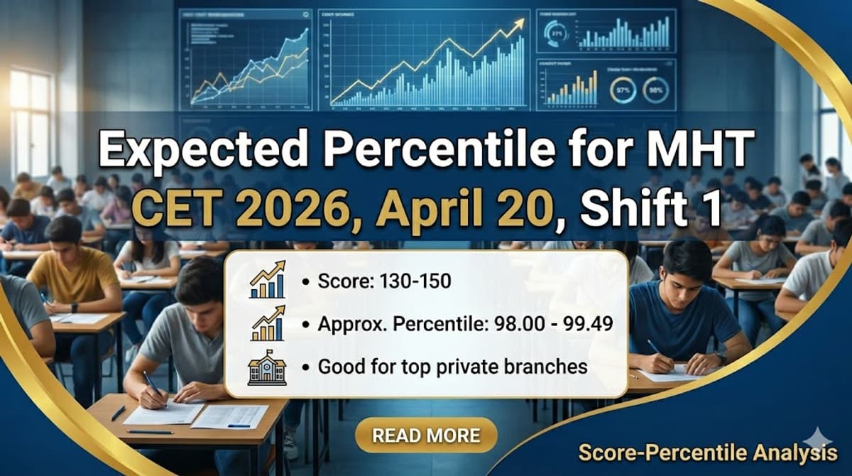 Expected Percentile for MHT CET April 20 2026 Shift 1 Score 130 to 150 Marks