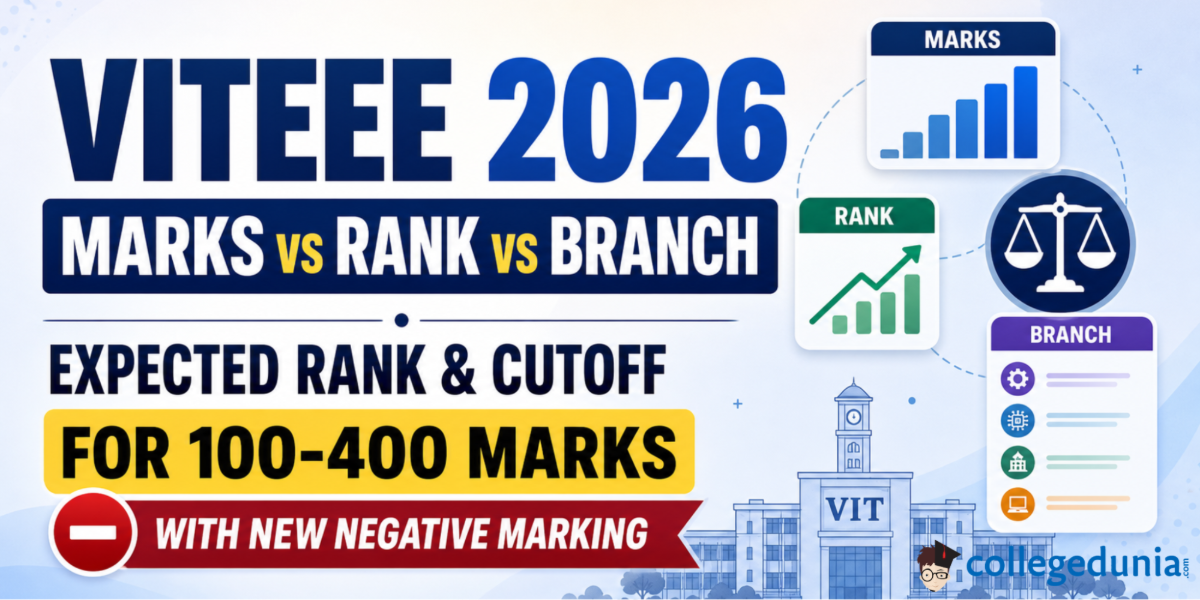 VITEEE 2026 Marks vs Rank vs Branch