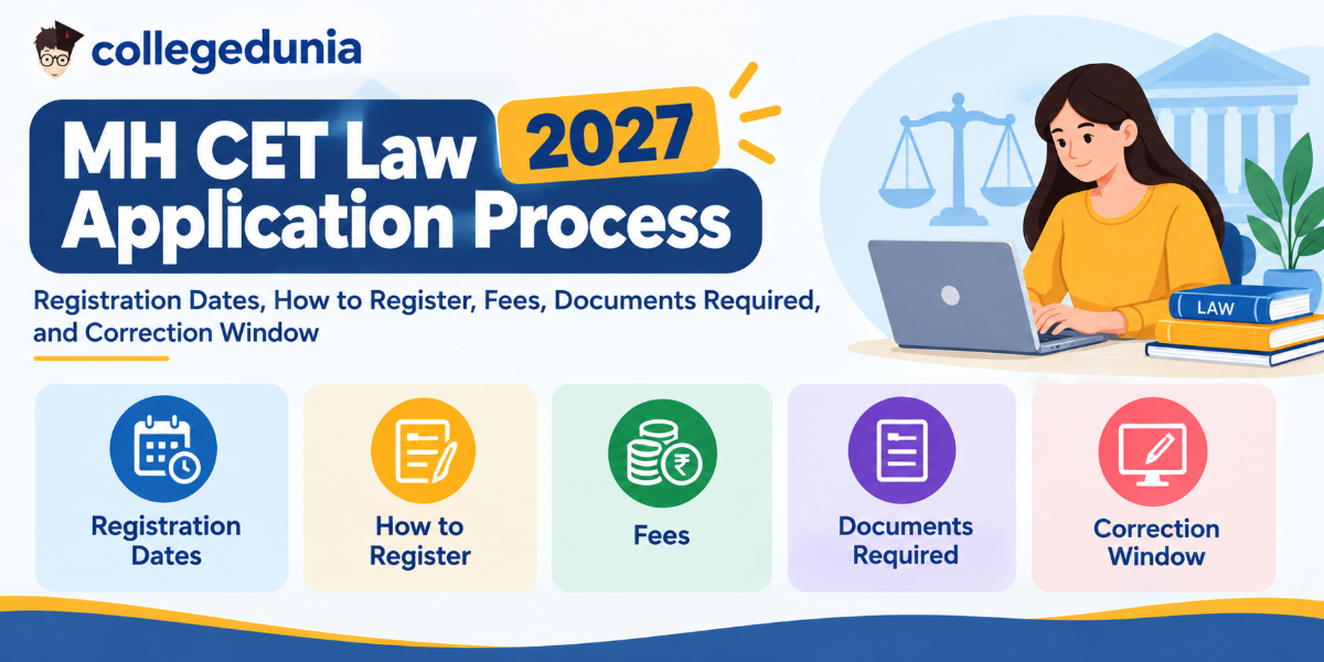 MH CET Law Application Process 2027
