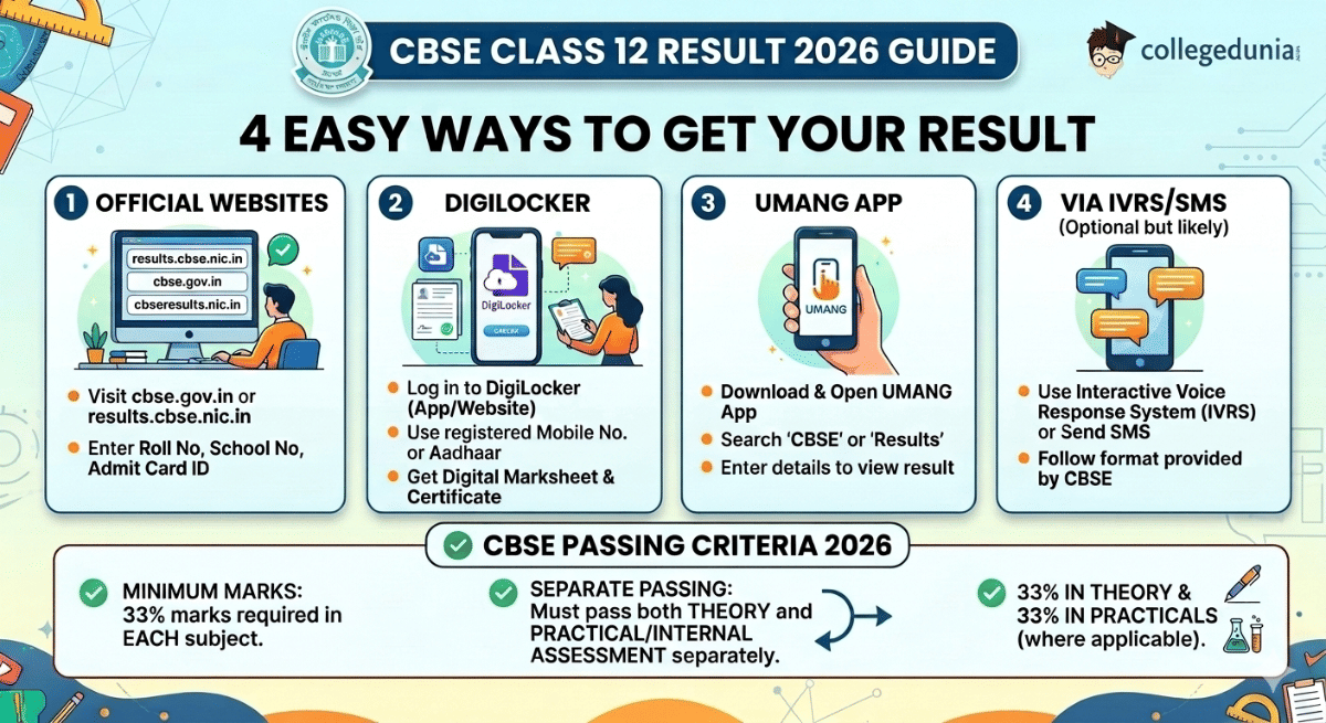 4 Easy Ways to get CBSE Class 12 Results