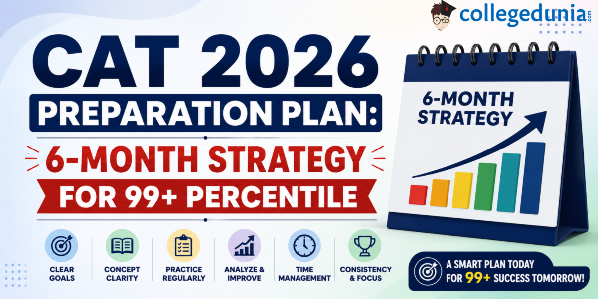 CAT 2026 Preparation Plan
