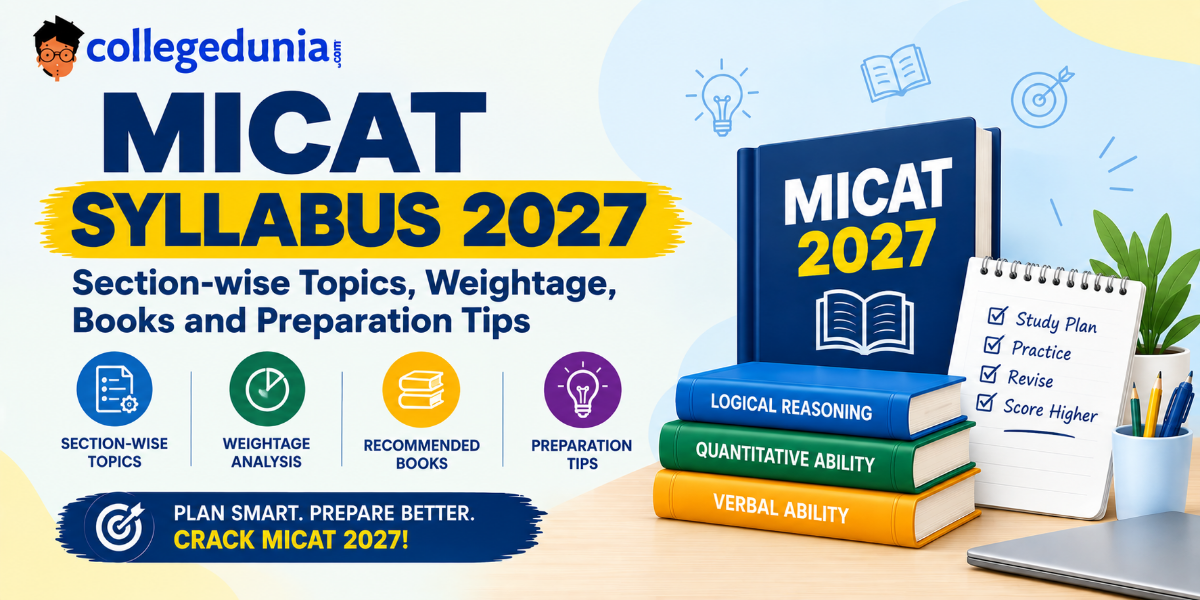 MICAT Syllabus 2027