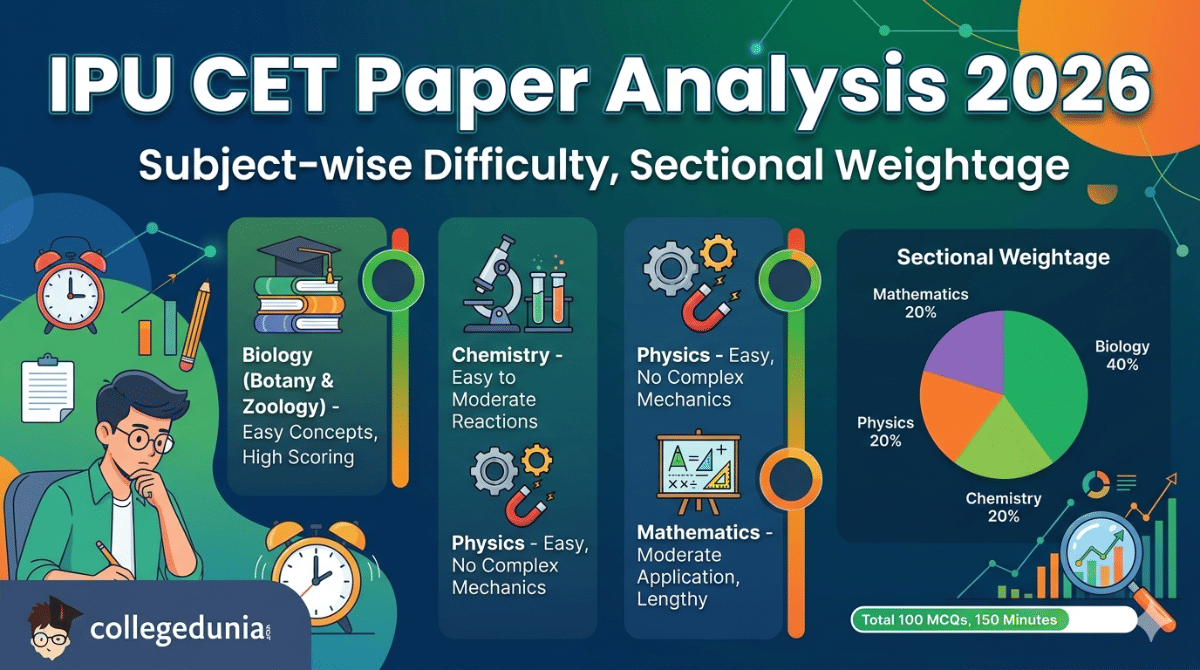 IPU CET Paper Analysis 2026