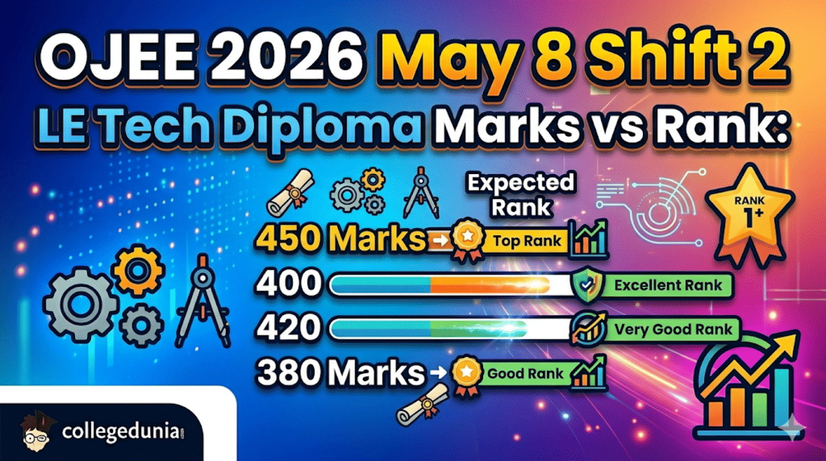 OJEE 2026 May 10 Shift 1 LE Tech B.Sc Marks vs Rank