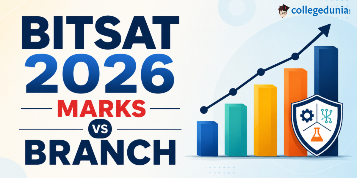 BITSAT 2026 Marks vs Branch