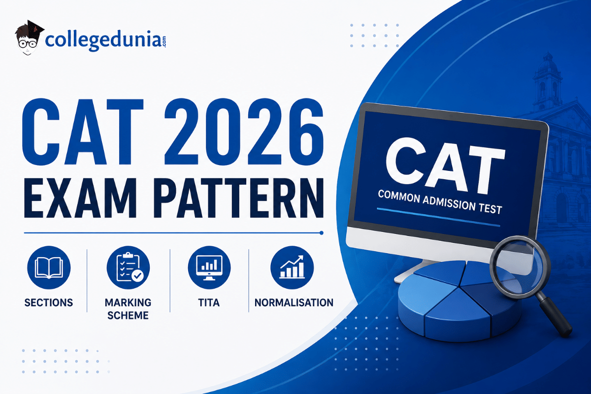 CAT 2026 Exam Pattern
