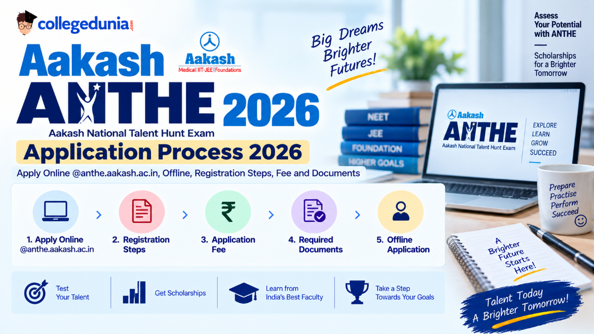 Aakash ANTHE Application Process 2026