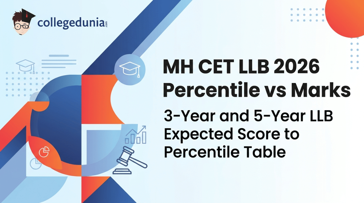 MH CET LLB 2026 Percentile vs Marks
