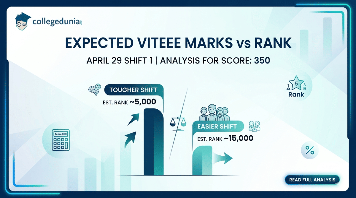 Expected VITEEE Marks vs Rank for April 29 Shift 1 for Score 350