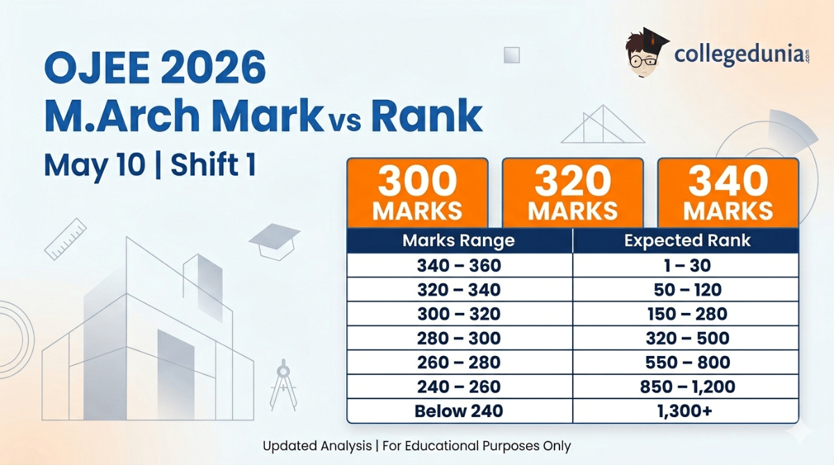 OJEE 2026 May 10 Shift 1 M.Arch Marks vs Rank