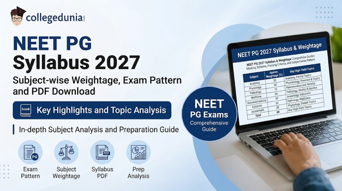 NEET PG Syllabus 2027