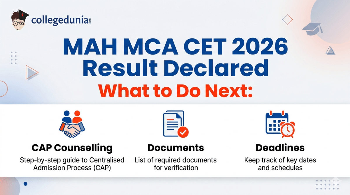 MAH MCA CET 2026 Result Declared What to Do Next