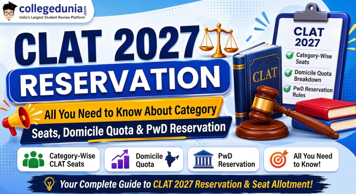 CLAT 2027 Reservation