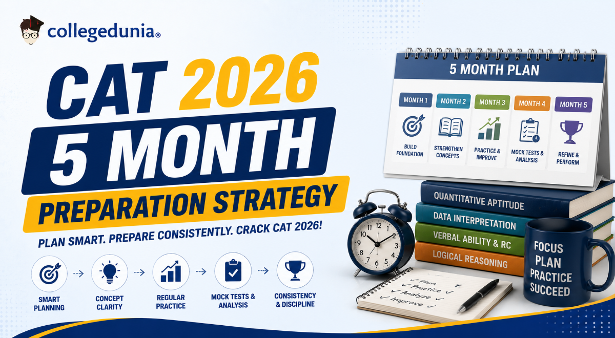 CAT 2026 5 month Preparation Strategy