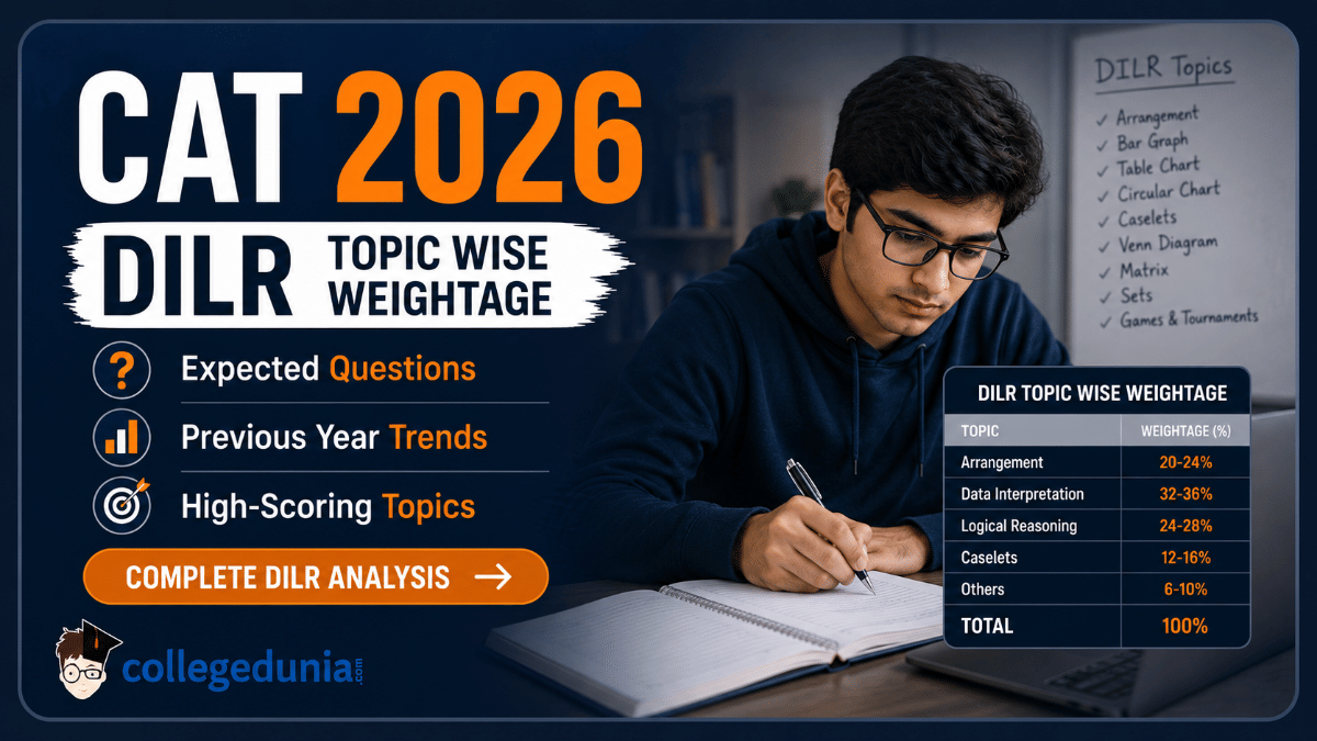 CAT 2026 DILR Topic Wise Weightage