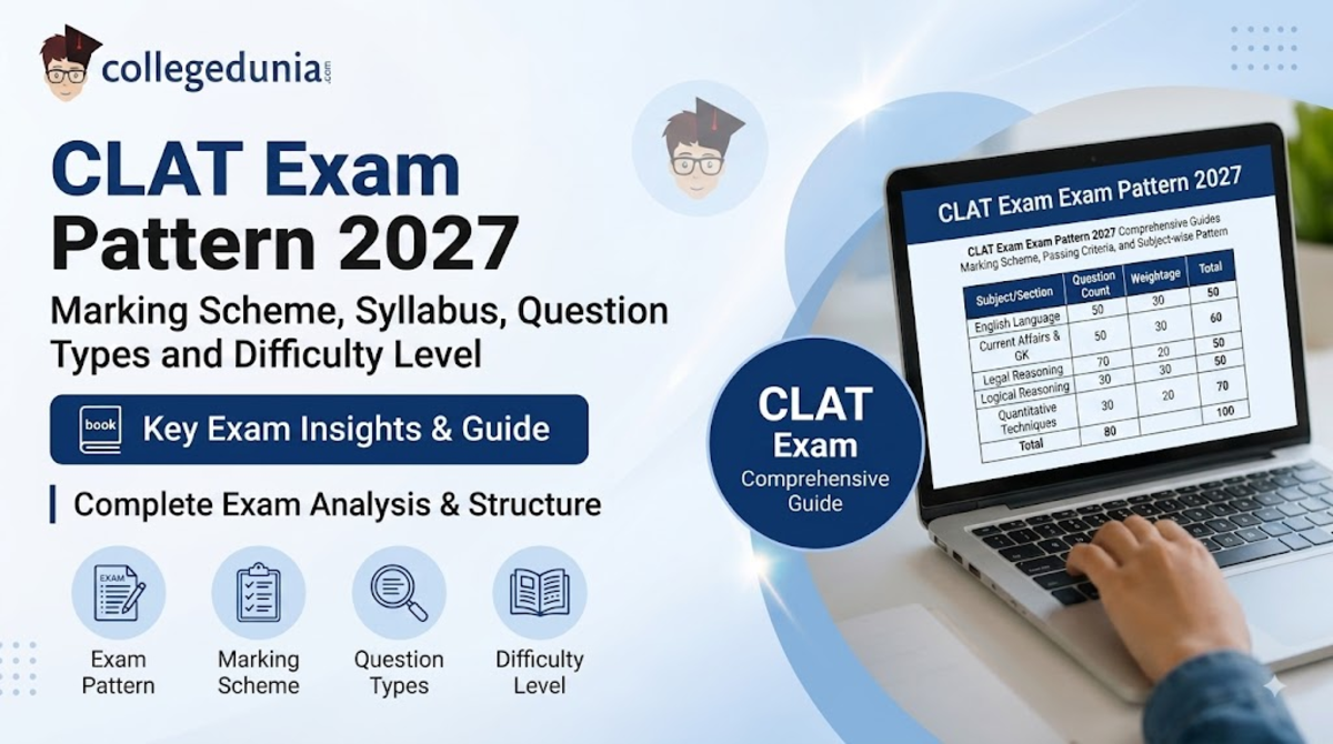 CLAT Exam Pattern 2027
