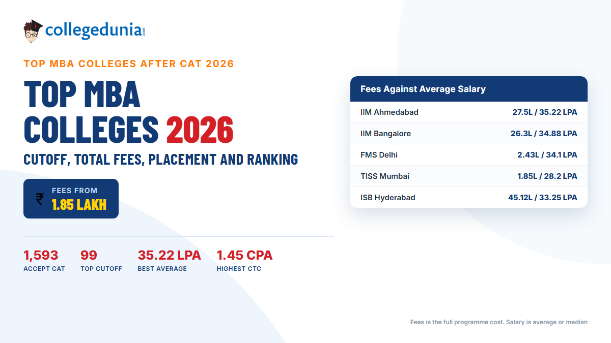 Top MBA Colleges After CAT 2026