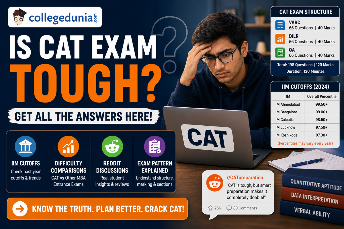 Is CAT Exam Tough