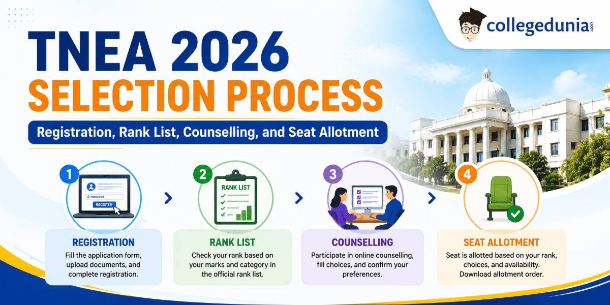 TNEA 2026 Selection Process