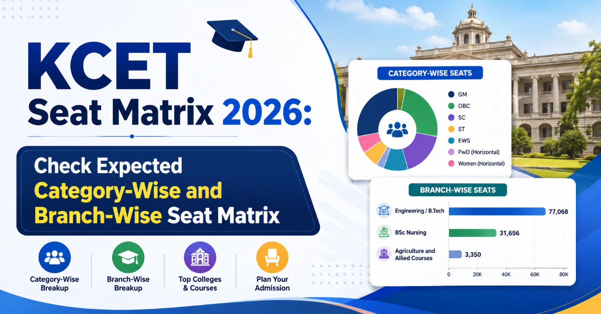 KCET Seat Matrix 2026