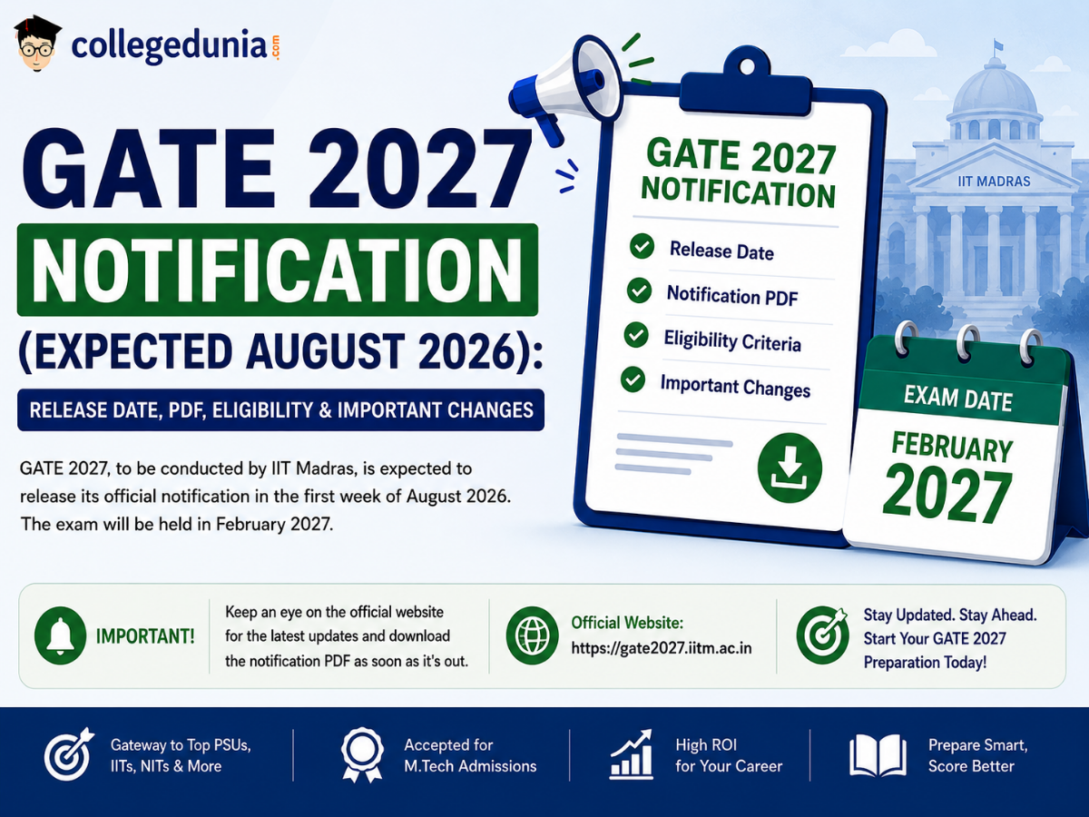 GATE 2027 Notification