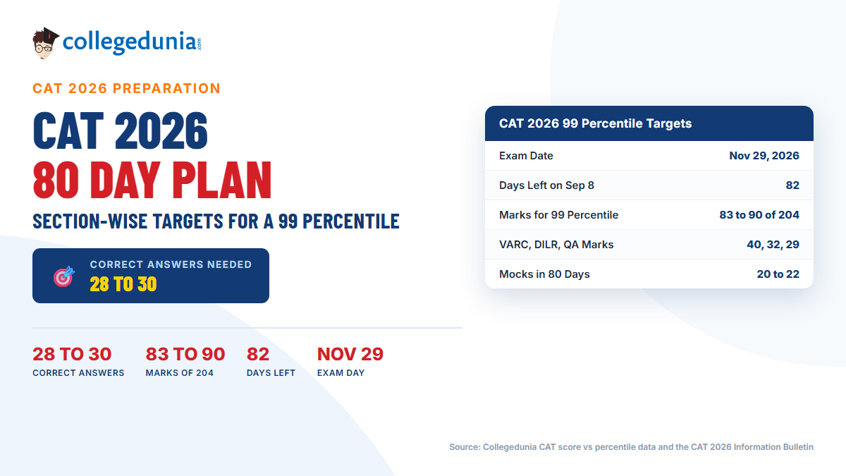 CAT 2026 Preparation