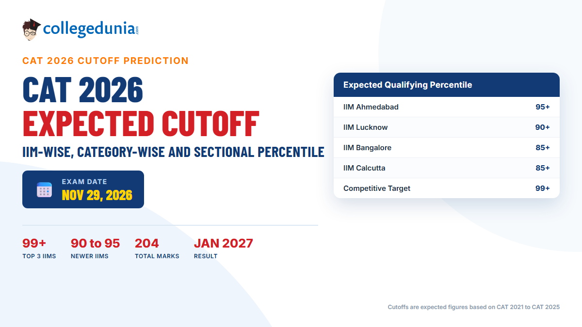 What Could Be the CAT 2026 Cutoff