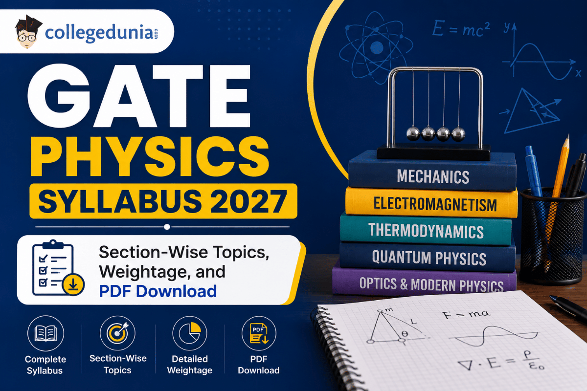 GATE Physics Syllabus 2027
