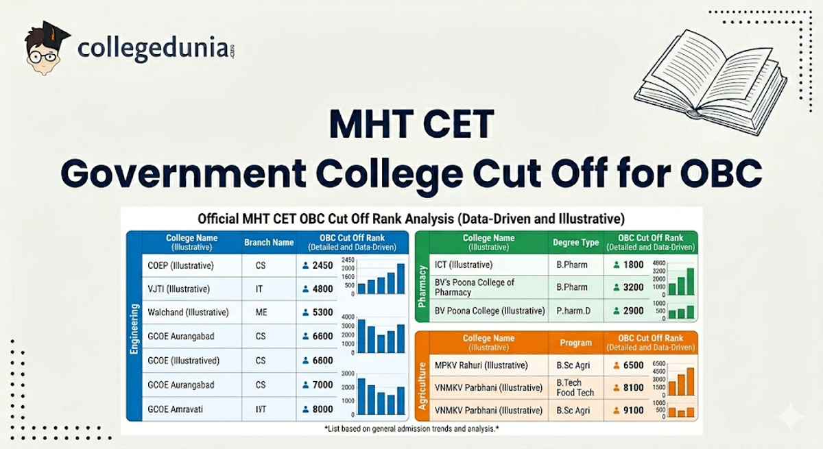 MHT CET Government College Cut Off for OBC