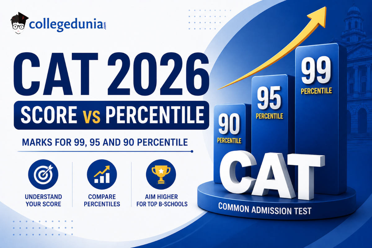 CAT Score vs Percentile 2026