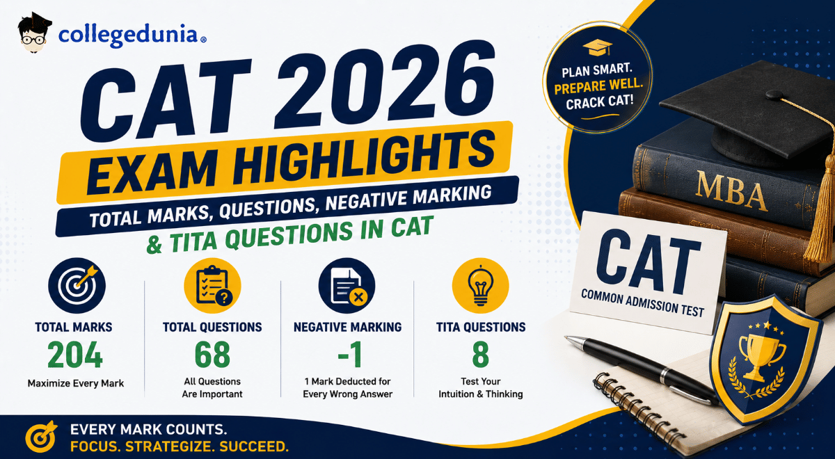 CAT Total Marks 2026