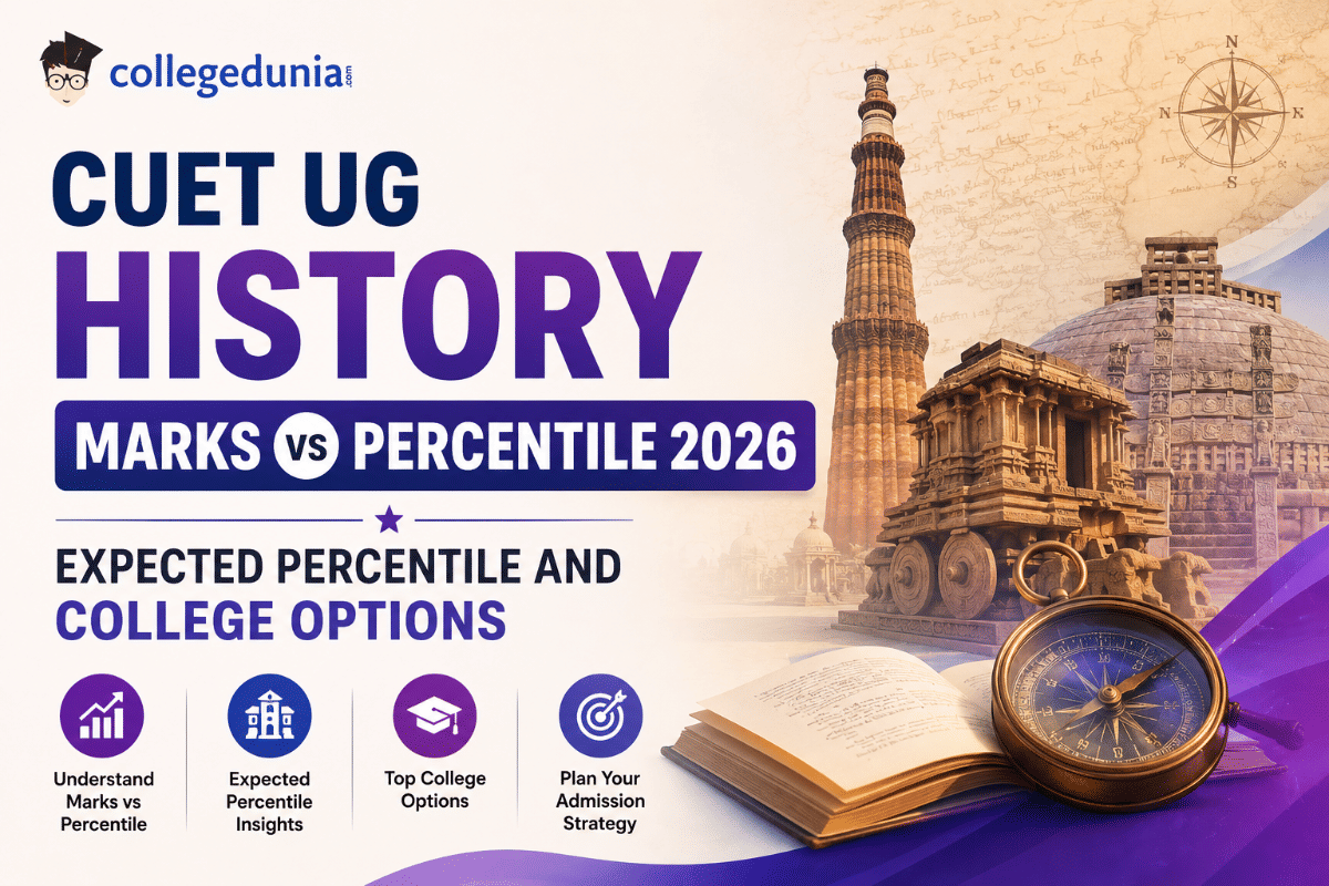 CUET UG History Marks vs Percentile 2026