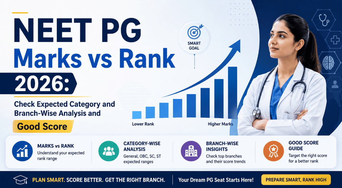 NEET PG Marks vs Rank 2026