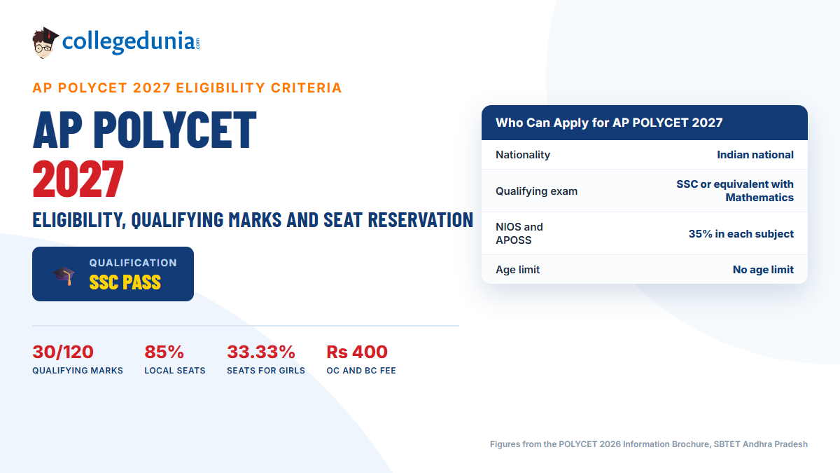 AP POLYCET Eligibility Criteria 2027