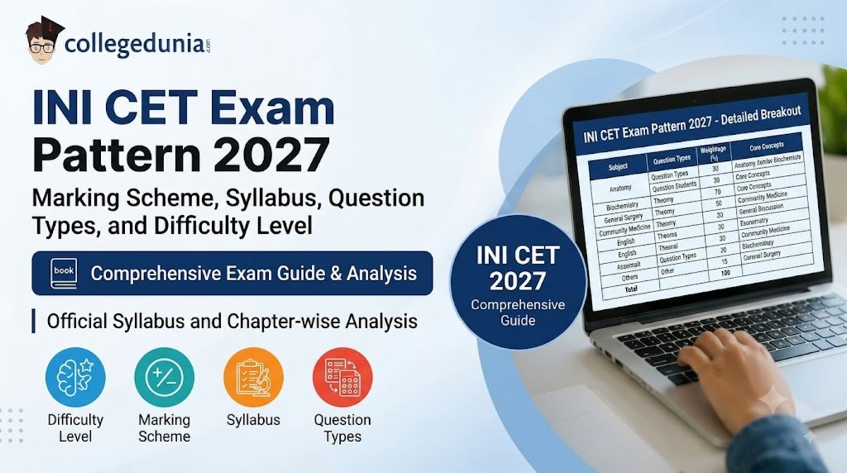 INI CET Exam Pattern 2027