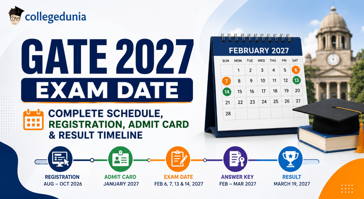 GATE 2027 Exam Date