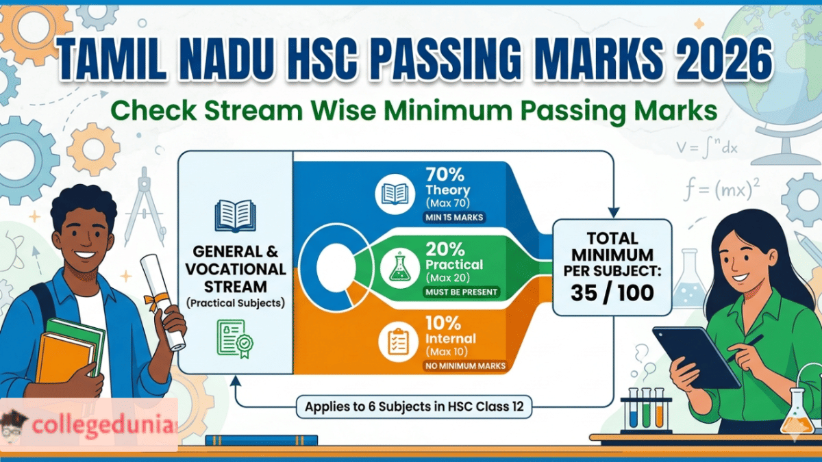 Tamil Nadu HSC Passing Marks 2026
