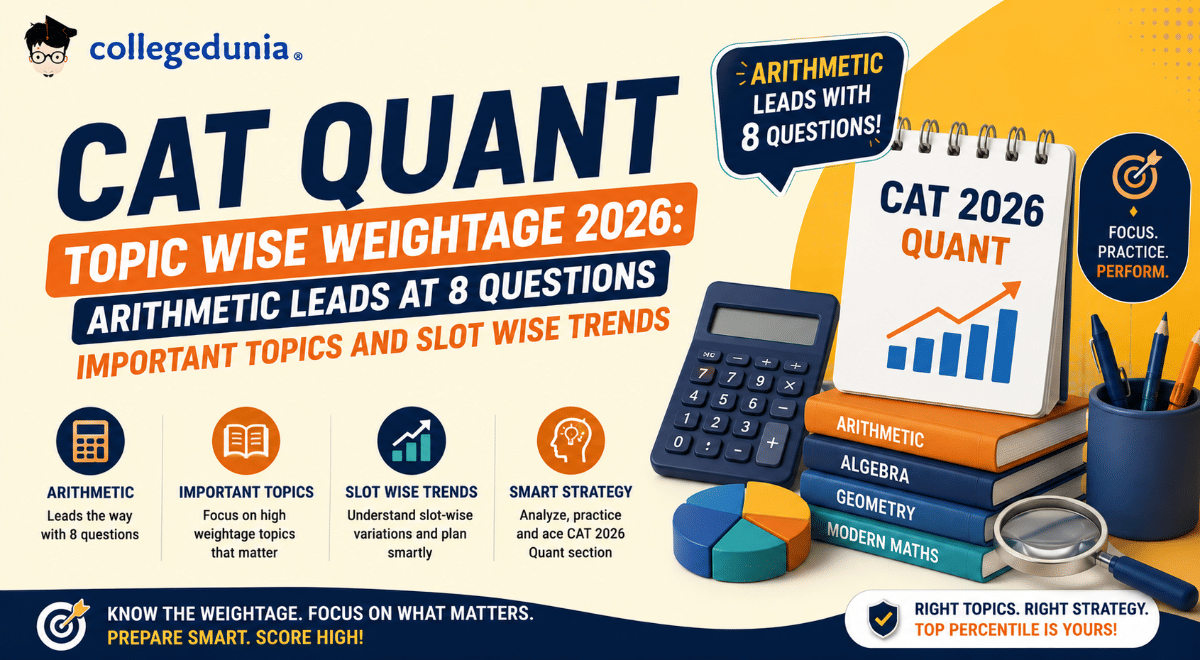 CAT Quant Topic Wise Weightage 2026