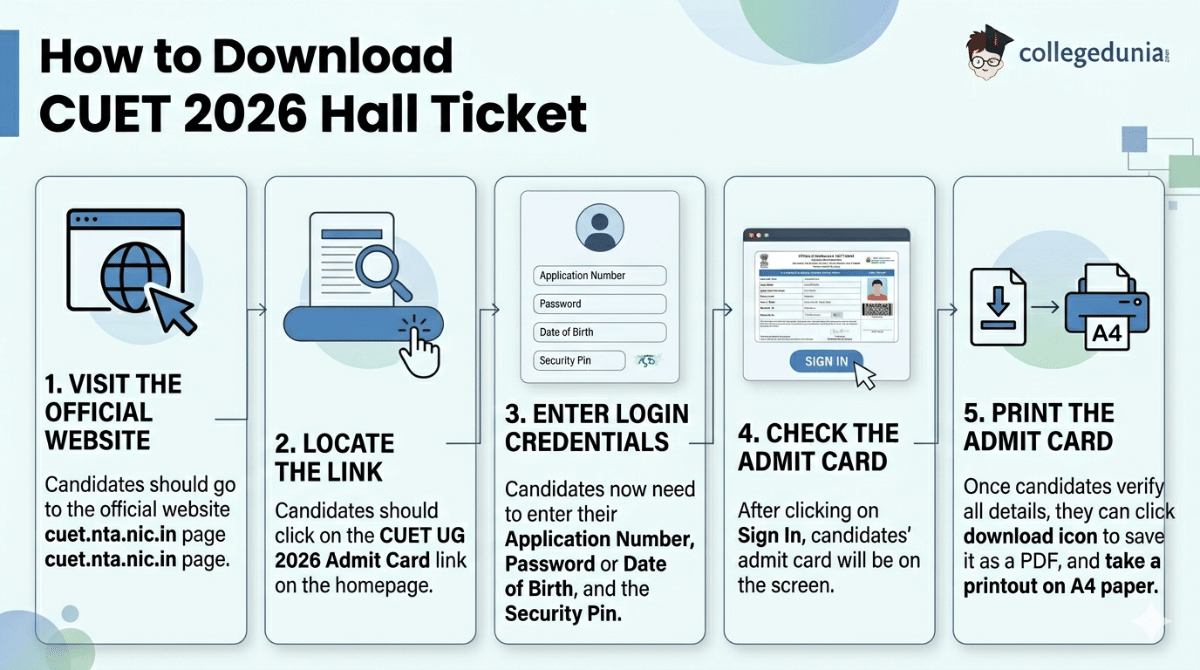 How to Download CUET 2026 Hall Ticket